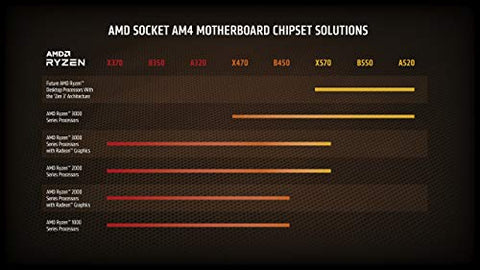 AMD Ryzen 7 5700X Processor | 8-Core 16-Thread, 36MB Cache, AM4 Socket, Up to 4.6GHz