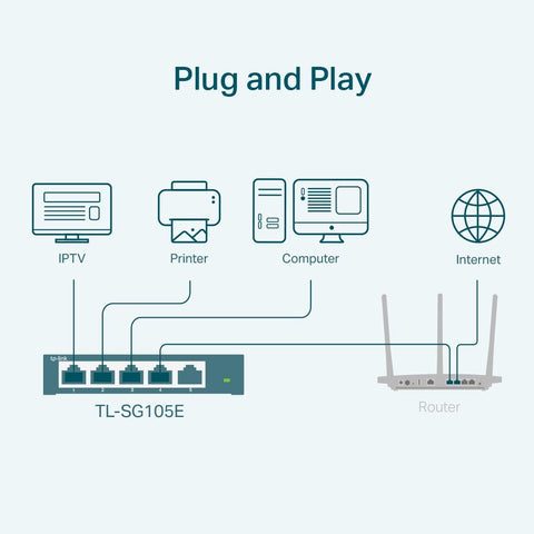 TP-Link TL-SG105-M2 5-Port 2.5G Unmanaged Switch | Fanless & Desktop/Wall Mount