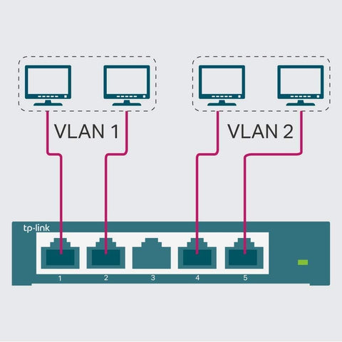 TP-Link TL-SG105-M2 5-Port 2.5G Unmanaged Switch | Fanless & Desktop/Wall Mount