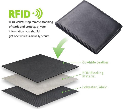 Mens Slim Secure RFID Blocking Genuine Leather Wallet