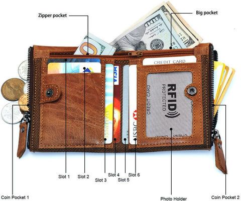 Mens RFID Blocking Leather Wallet with Coin Pocket & Card Holder